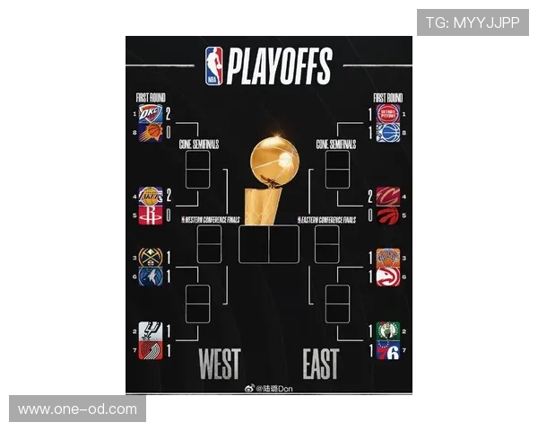 NBA季后赛历史纪录:哪些瞬间将被永远铭记?_20260521201052 NBA季后赛历史纪录:哪些瞬间将被永远铭记?_20260521201052